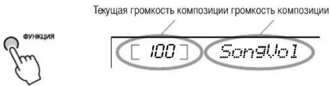 Текущая громкость композиции громкость композиции [ 100 ] SongVo1