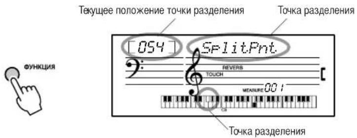 Текущее положение точки разделения Точка разделения [054] SplitPnt 2: REVERS TOUCH MEASURE 001 СЗ Точка разделения ФУНКЦИЯ