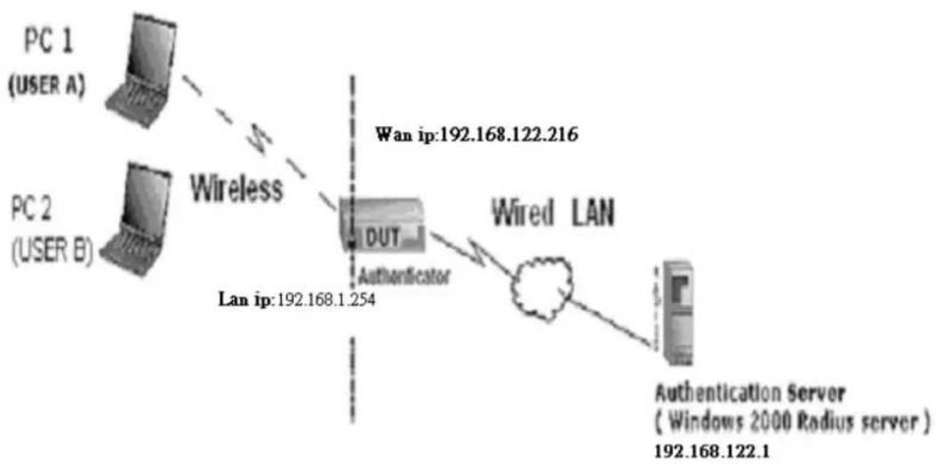 AIRLIVE WT-2000R - Appendix C WPA-PSK and WPA - 1