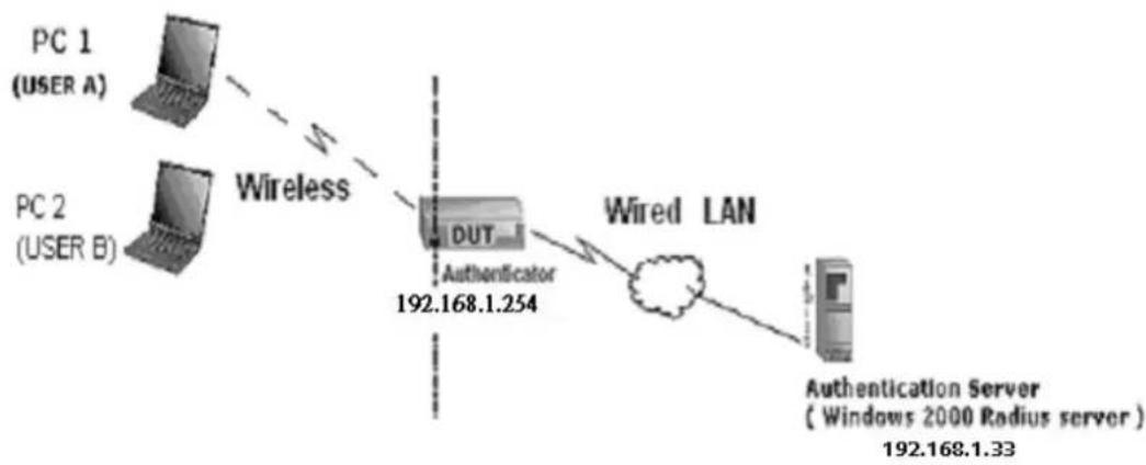 AIRLIVE WT-2000R - Appendix C WPA-PSK and WPA - 2