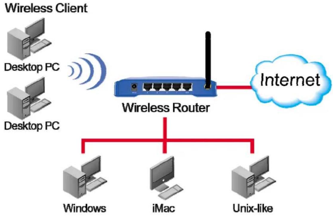 AIRLIVE WT-2000R - Chapter 4 Configuring Wireless Broadband Router - 1