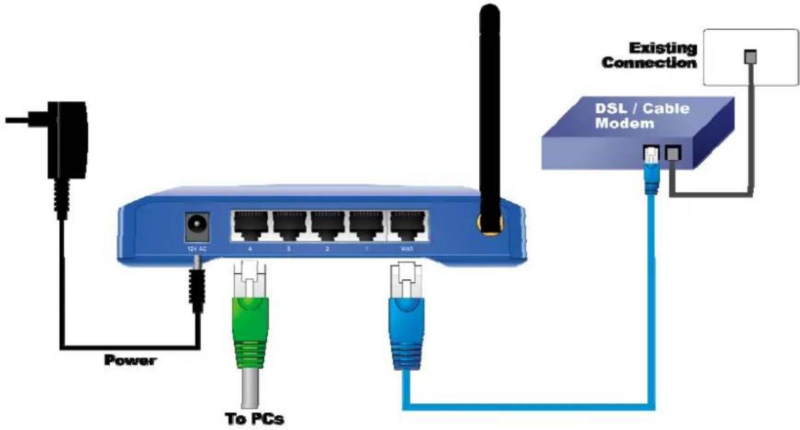 Existing Connection DSL / Cable Modem Power To PCs