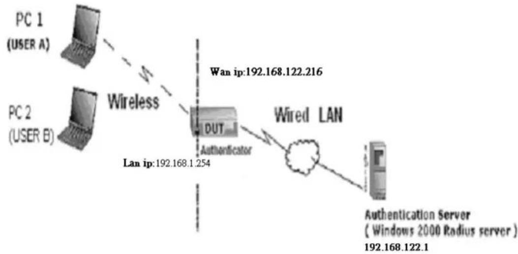AIRLIVE WT-2000R - Method2: - 3
