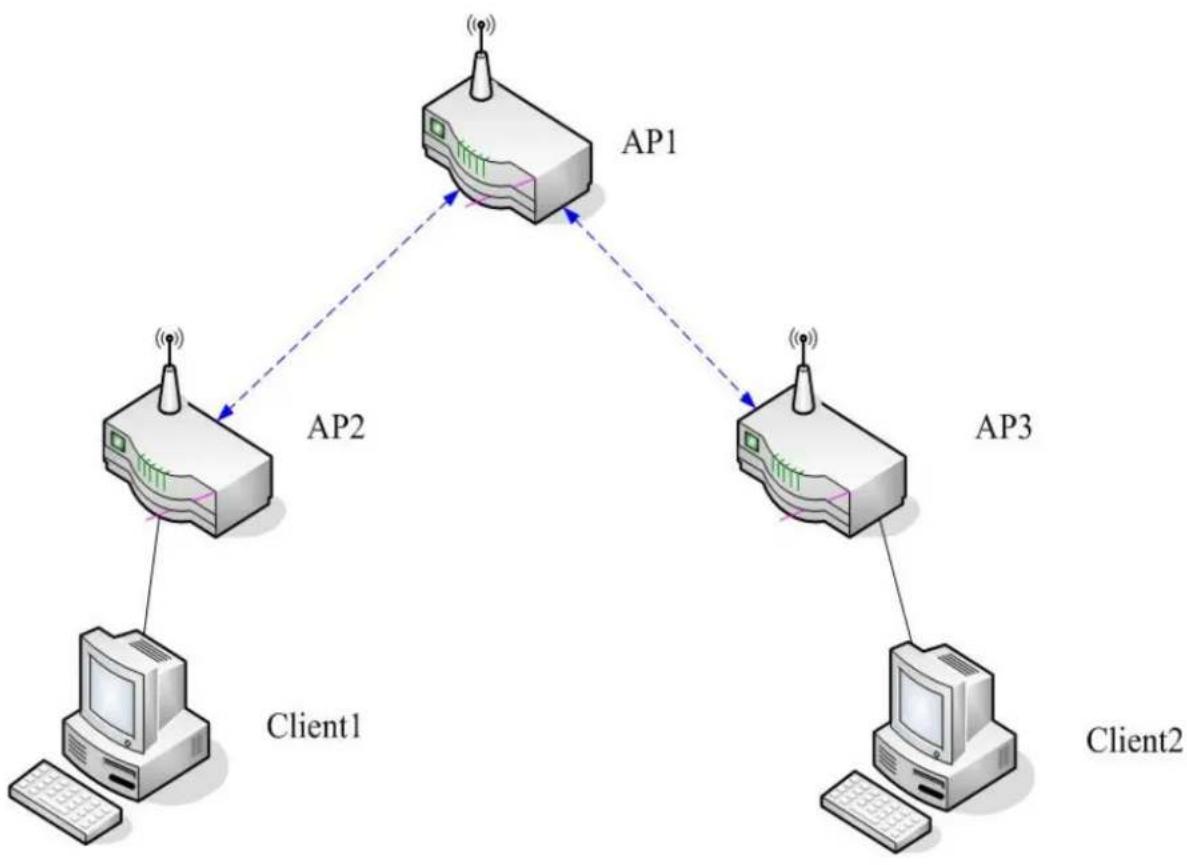 AIRLIVE WT-2000R - How to setup and work: - 1