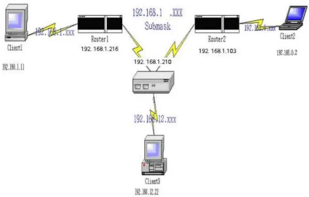 AIRLIVE WT-2000R - Example: - 1