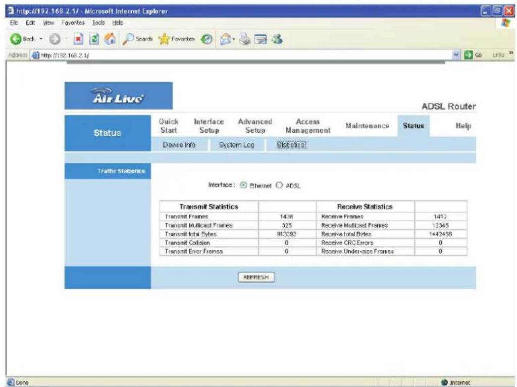 http://192.168.2.1/ - Microsoft Internet Explorer File Edit View Favorites Tools Help Back Search Favorites Address http://192.168.2.1/ Air Live® Status Quick Start Interface Setup Advanced Setup Access Management Maintenance Status Help Device Info System Log Statistics ADSL Router Traffic Statistics Interface: ○ Ethernet ○ ADSL Transmit Statistics Receive Statistics Transmit Frames 1438 Receive Frames 1412 Transmit Multicast Frames 325 Receive Multicast Frames 12345 Transmit Total Bytes 913083 Receive Total Bytes 1442466 Transmit Collision 0 Receive CRC Errors 0 Transmit Error Frames 0 Receive Under-size Frames 0 REFRESH Done Internet