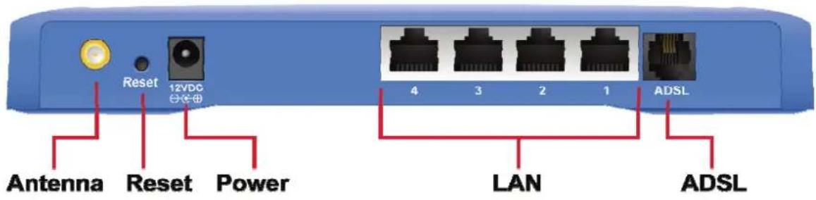 Reset 12VDC Antenna Reset Power 4 3 2 1 ADSL LAN ADSL