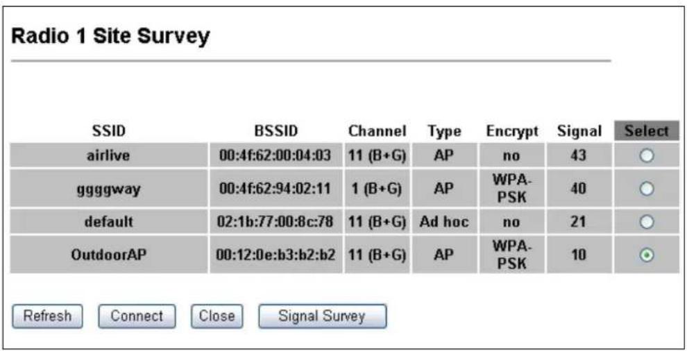 Radio 1 Site Survey SSID BSSID Channel Type Encrypt Signal Select airlive 00:4f:62:00:04:03 11 (B+G) AP=no 43 ○ ggggway 00:4f:62:94:02:11 1 (B+G) AP WPA-PSK 40 ○ default 02:1b:77:00:8c:78 11 (B+G) Ad hoc=no 21 ○ OutdoorAP 00:12:0e:b3:b2:b2 11 (B+G) AP WPA-PSK 10 ○ Refresh Connect Close Signal Survey