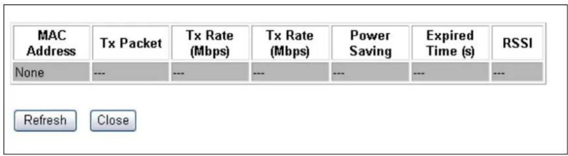 MAC Address Tx Packet Tx Rate (Mbps) Tx Rate (Mbps) Power Saving Expired Time (s) RSSI None --- --- --- --- --- --- --- Refresh Close