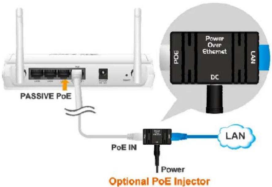 PASSIVE PoE PoE IN Power Optional PoE Injector POE Power Over Ethernet DC LAN LAN