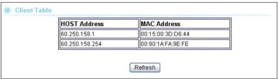 HOST Address MAC Address 60.250.158.1 00:15:00:3D:D6:44 60.250.158.254 00:90:1A:FA:9E:FE Refresh