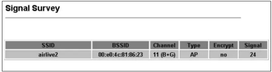 Signal Survey SSID BSSID Channel Type Encrypt Signal airlive2 00:e0:4:c:81:86:23 11 (B+G) AP=no 24