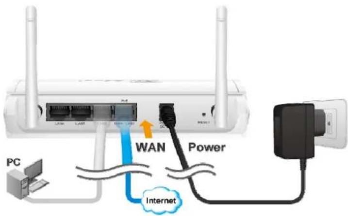 PC LAN LAN WAN Power Internet