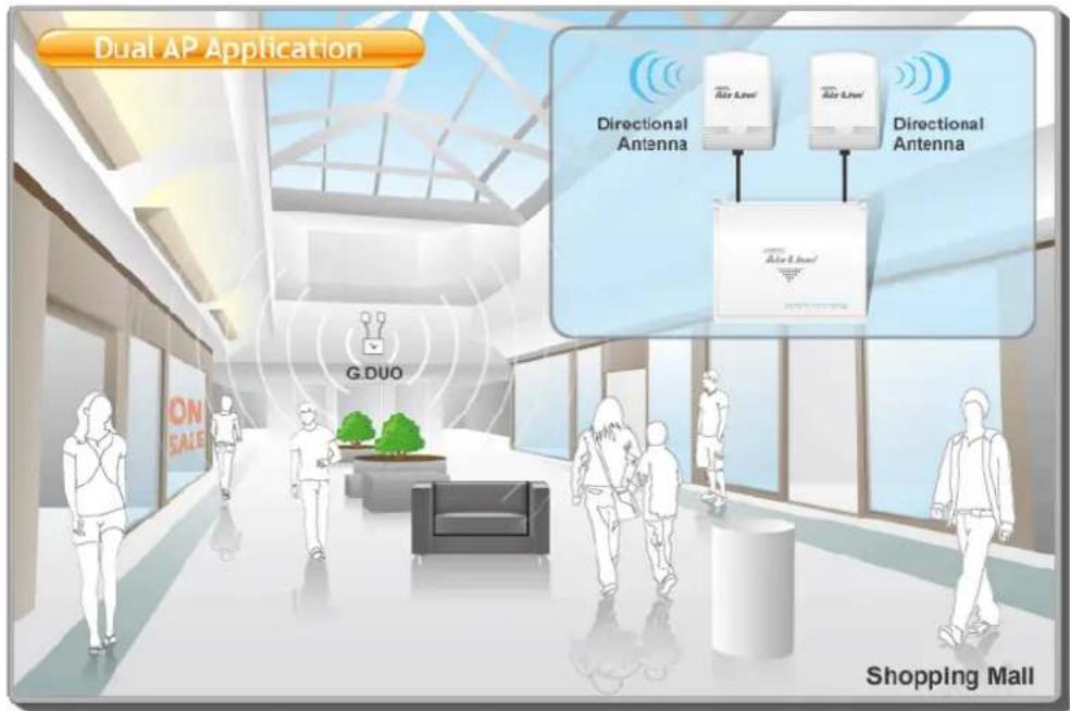 Dual AP Application Directional Antenna Directional Antenna G.DUO Shopping Mall