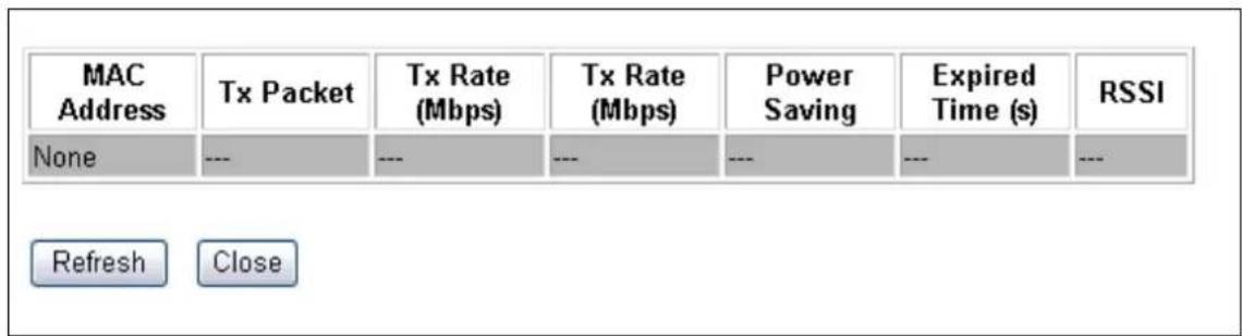 MAC Address Tx Packet Tx Rate (Mbps) Tx Rate (Mbps) Power Saving Expired Time (s) RSSI None --- --- --- --- --- --- Refresh Close