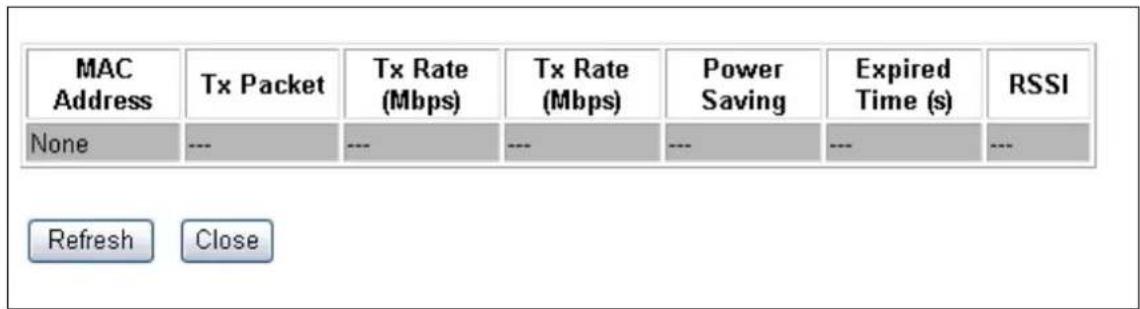 MAC Address Tx Packet Tx Rate (Mbps) Tx Rate (Mbps) Power Saving Expired Time (s) RSSI None --- --- --- --- --- --- --- Refresh Close