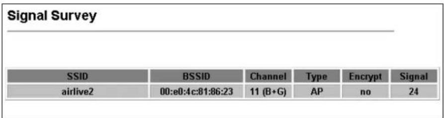 Signal Survey SSID BSSID Channel Type Encrypt Signal airlive2 00:e0:4:c:81:86:23 11 (B+G) AP=no 24