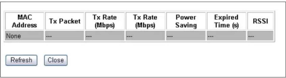MAC Address Tx Packet Tx Rate (Mbps) Tx Rate (Mbps) Power Saving Expired Time (s) RSSI None --- --- --- --- --- --- --- Refresh Close