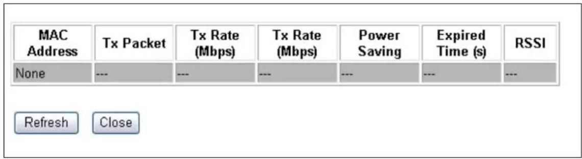 MAC Address Tx Packet Tx Rate (Mbps) Tx Rate (Mbps) Power Saving Expired Time (s) RSSI None --- --- --- --- --- --- Refresh Close