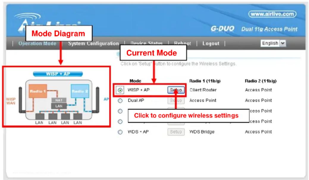Mode Diagram Current Mode WISP + AP Radio 1 NAT LAN LAN LAN LAN LAN WISP WAN AP Mode WISP + AP Setup Radio 1 (11b/g) Client Router Access Point Dual AP Setup Access Point WDS + AP Setup WDS Bridge Radio 2 (11b/g) Access Point Access Point Access Point Access Point Access Point Click to configure wireless settings