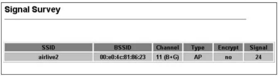 Signal Survey SSID BSSID Channel Type Encrypt Signal airlive2 00:e0:4:c:81:86:23 11 (B+G) AP=no 24