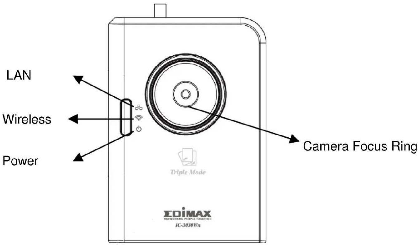 LAN Wireless Power Camera Focus Ring EDiMAX NETWORKING PEOPLE TOGETHER IC-3030Wn Triple Mode