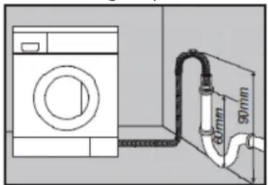 Diagram showing a washing machine connected to a 90mm pipe with a 60mm outlet, illustrating the installation or repair process.