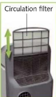 Circulation filter
