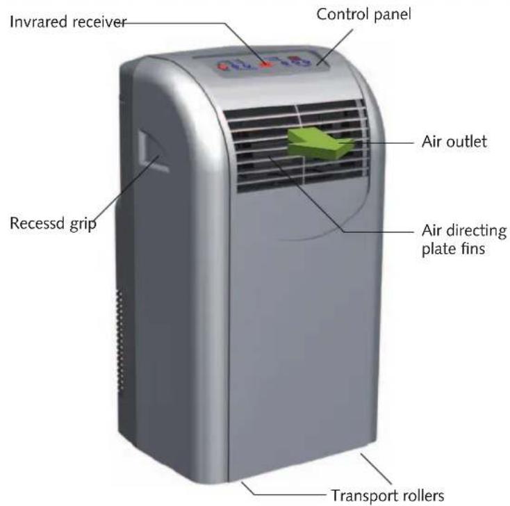 Invrared receiver Control panel Air outlet Recessd grip Air directing plate fins Transport rollers