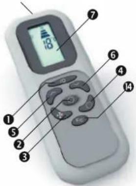 Labeled diagram of a remote control device with numbered parts for identification