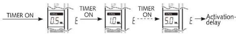REMKO MXW 200 - Heating mode has priority! - 13