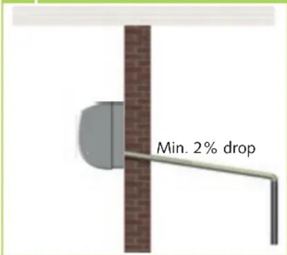 Min. 2% drop