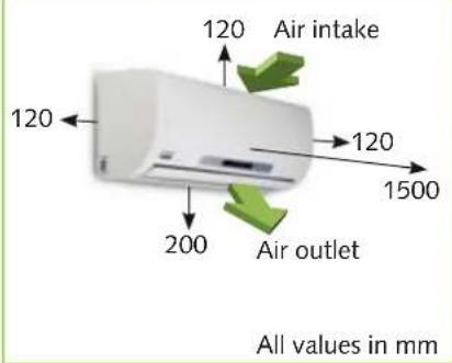 120 Air intake 120 1500 200 Air outlet All values in mm