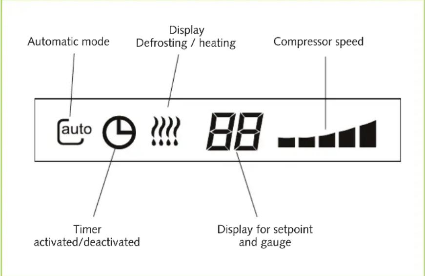 Automatic mode Display Defrosting / heating Compressor speed auto Timer activated/deactivated 88 Display for setpoint and gauge