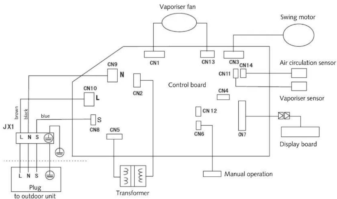 REMKO MXW 200 - Electrical circuit diagram - 1