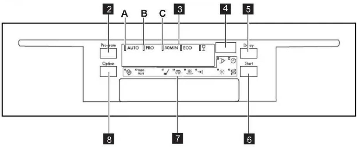 2 A B C 3 4 5 Program AUTO PRO 30MIN ECO Display Option Start 8 7 6