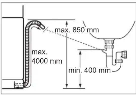 max. 850 mm max. 4000 mm min. 400 mm