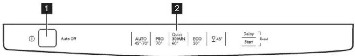 1 Auto Off AUTO | PRO | Quick | ECO | 45° | Delay | Reset 45°-70° | 70° | 60° | 50° | Start