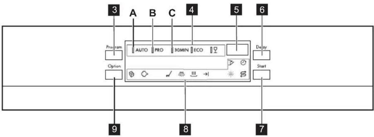 3 A B C 4 5 6 Programa AUTO PRO 30MIN ECO Retardo Opción 9 8 7