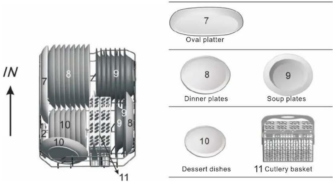 IN 7 8 9 10 2 10 11 7 Oval platter 8 9 Dinner plates Soup plates 10 Dessert dishes 11 Cutlery basket