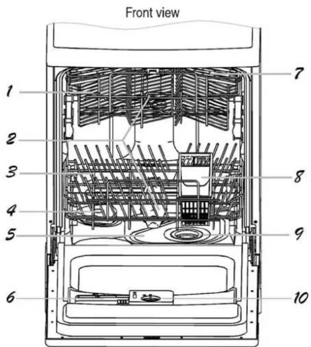 Front view 1 2 3 4 5 6 7 8 9 10