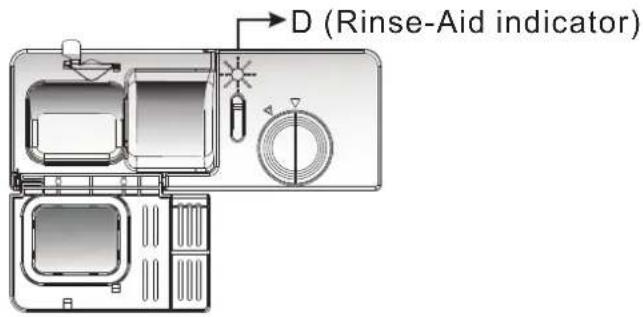 D (Rinse-Aid indicator)