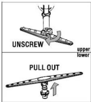 UNSCREW upper lower PULL OUT