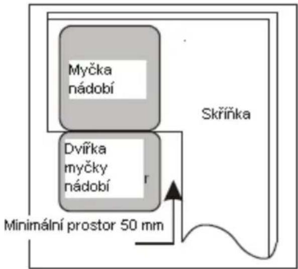 BAUMATIC BID46SS - Rozměry a instalace dekorativního panelu - 1