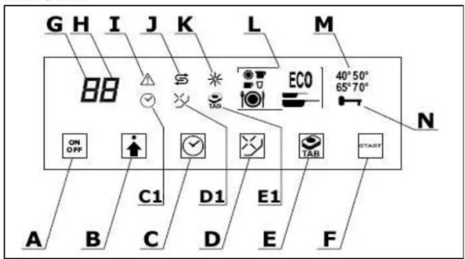 BAUMATIC BDI460SS - Ovládací panel - 1