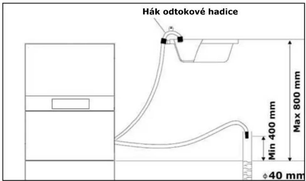 BAUMATIC BDI460SS - Odtok vody - 1