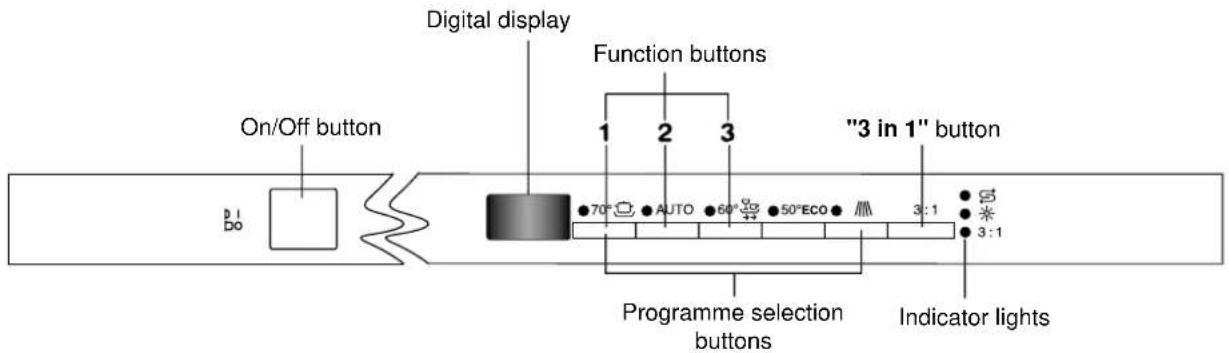 Digital display Function buttons "3 in 1" button On/Off button 70° AUTO 60° 50° ECO 3:1 Programme selection buttons Indicator lights