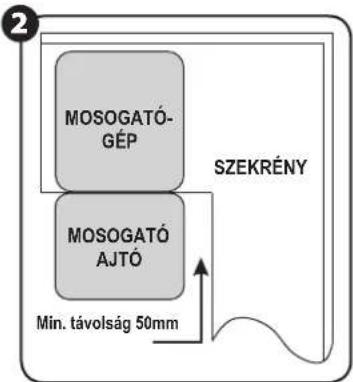Zelmer ZZS 7042 SE - BESZERELÉS - 2