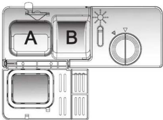 A B