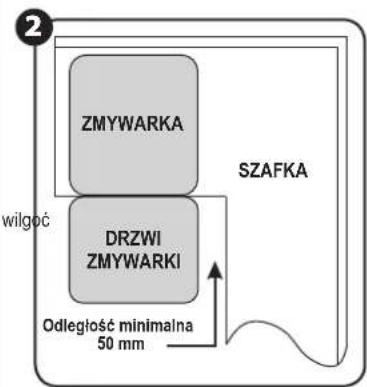 Zelmer ZZS 7042 SE - INSTALACJA - 2